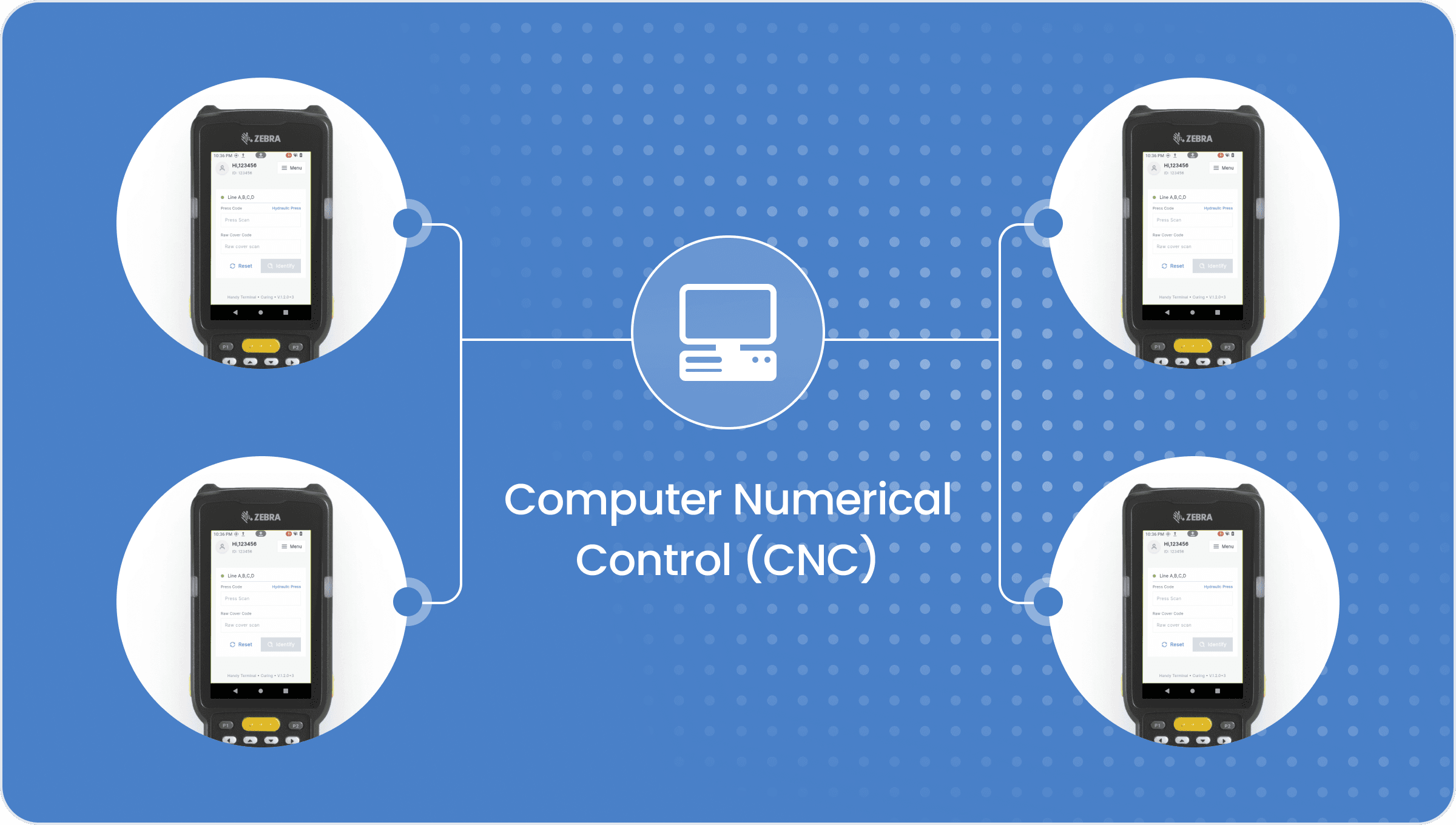 CNC (Computer Numerical Control) Integrated
